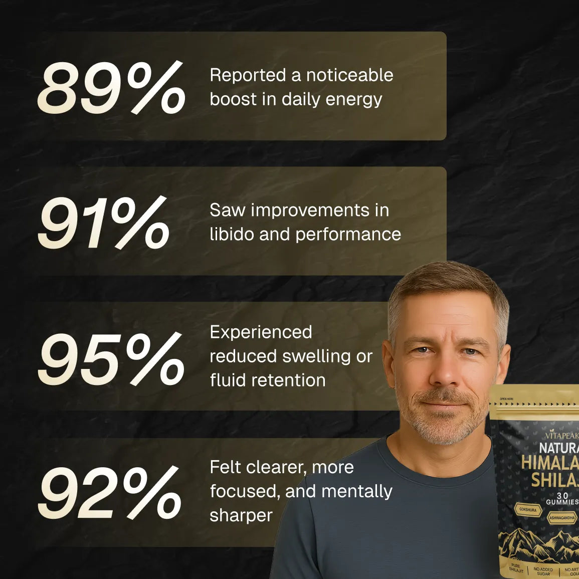 VitaDrive Natural Shilajit Gummies